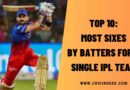 Top 10: Most Sixes by Batters for a Single IPL Team