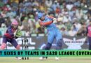 Most Sixes by Teams in SA20 League (Overall)