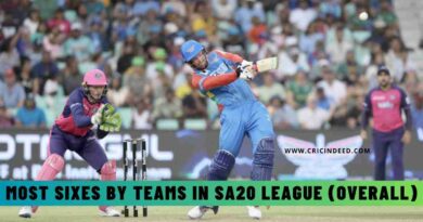 Most Sixes by Teams in SA20 League (Overall)