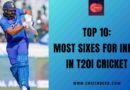 Top 10: Most Sixes for India in T20I Cricket