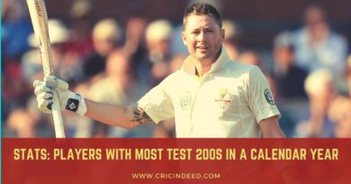 Most Test double centuries in a calendar year