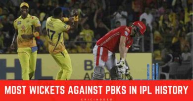 Most wickets against Punjab Kings