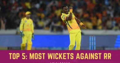 most wickets against rr