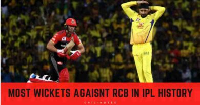 most wickets against RCB in IPL