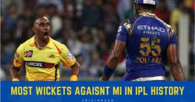 most wickets vs mumbai indians in ipl