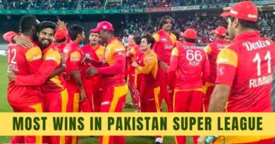 most wins in psl