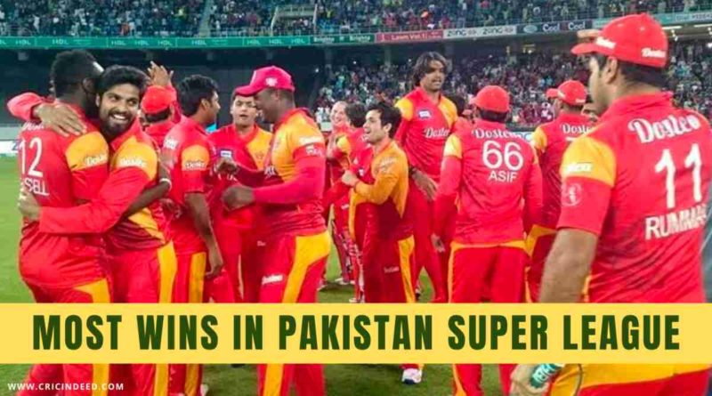 most wins in psl