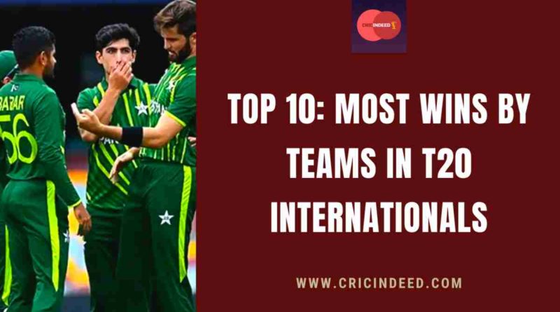 Most wins in T20I