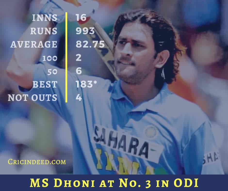 ms dhoni average at no.3