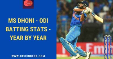 ms dhoni yearwise odi runs