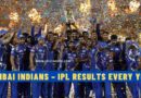 Mumbai Indians – IPL Results Every Year