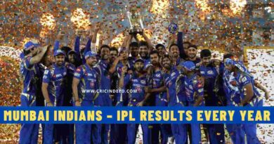 Mumbai Indians – IPL Results Every Year
