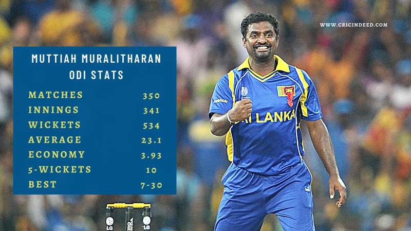 MURALITHARAN ODI STATS
