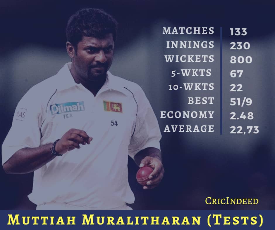Bowler with Most 5 &10 Wicket haul in test cricket