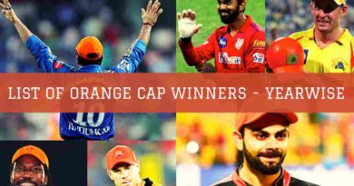 List of Orange Cap winners in IPL all seasons