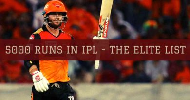 Players with 5000+ runs in IPL