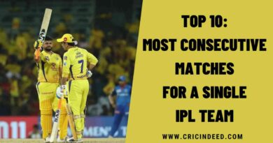 Top 10: Players with Most Consecutive Matches for a Single IPL Team