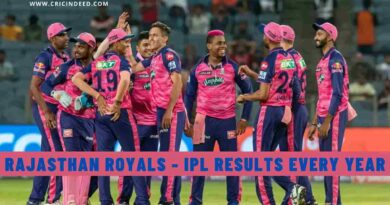 Rajasthan Royals - IPL Results Every Year