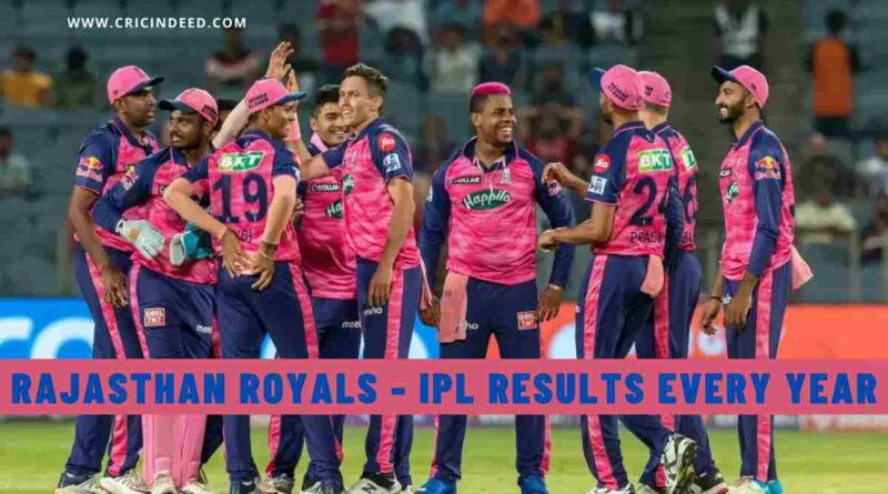 Rajasthan Royals - IPL Results Every Year