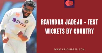 ravindra jadeja test wickets home/away anaylsis
