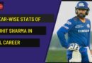 rohit sharma ipl runs year-wise
