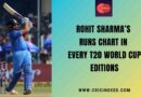 rohit sharma t20 world cup runs year by year
