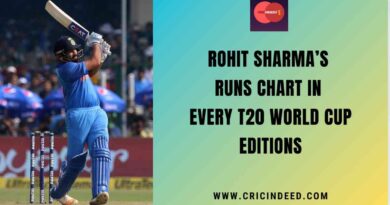 rohit sharma t20 world cup runs year by year