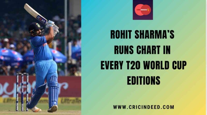 rohit sharma t20 world cup runs year by year