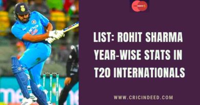 rohit sharma t20 year wise runs