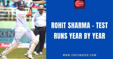 rohit sharma test runs year by year