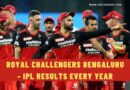 Royal Challengers Bengaluru - IPL Results Every Year