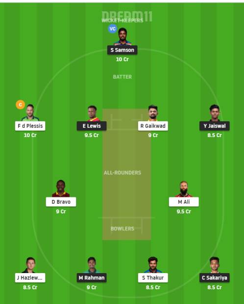 RR vs CSK Dream11 team