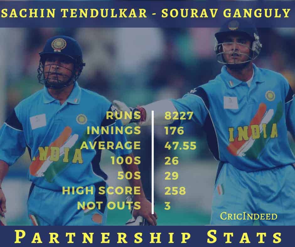 Sachin Tendulkar - Sourav Ganguly ODI Partnership Records
