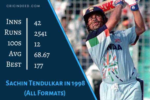Sachin Tendulkar in 1998 - Most Hundreds in a Calendar Year