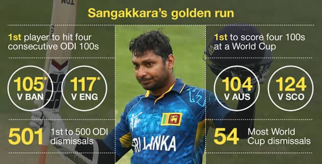 sangakkara four consecutive centuries in a row