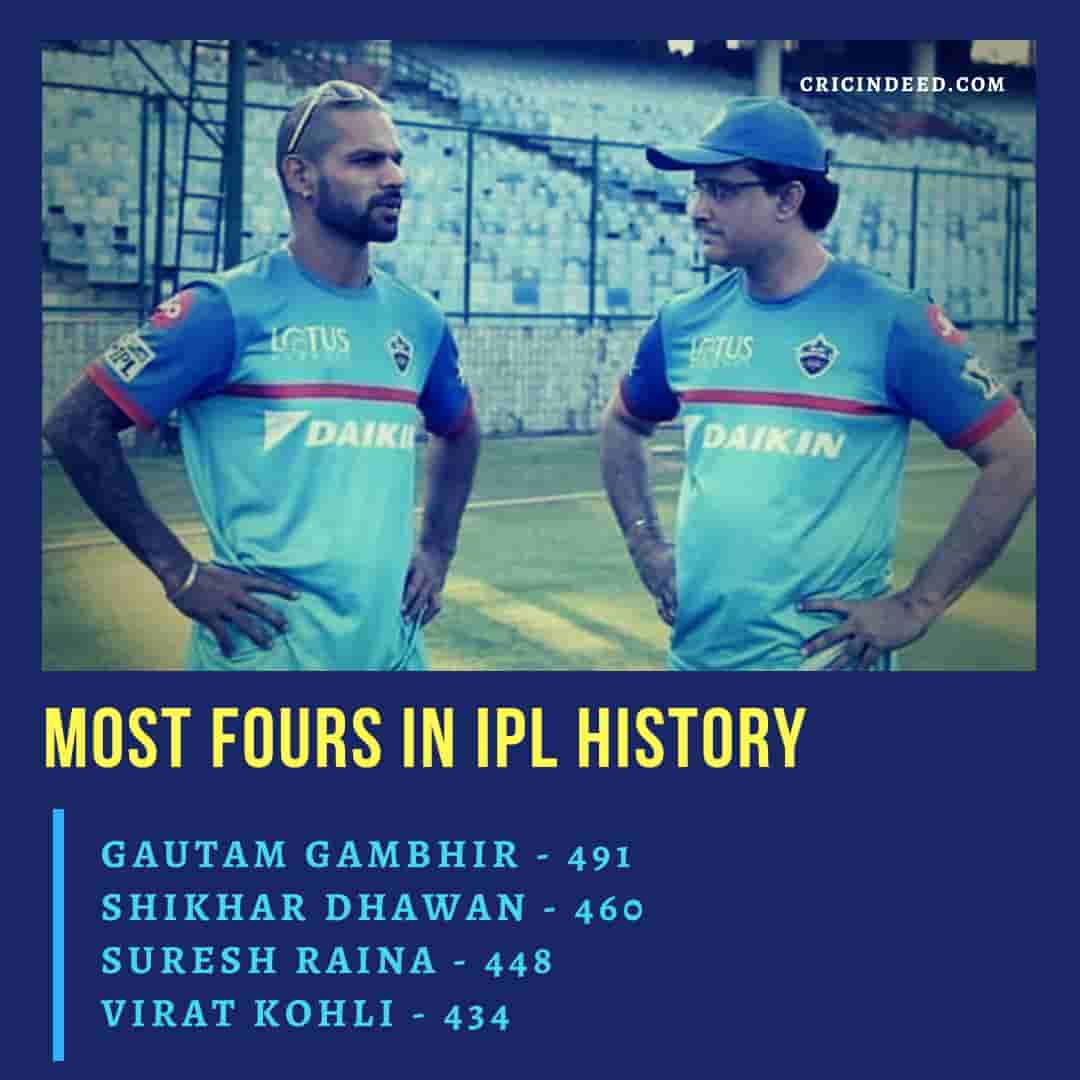 Shikhar Dhawan IPL