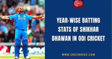 shikhar dhawan odi batting stats year by year