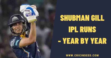 Shubman Gill IPL Runs - Year by Year