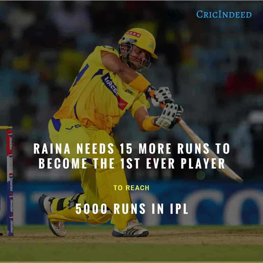 Suresh Raina CSK IPL