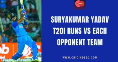 suryakumar yadav t20i runs against each team