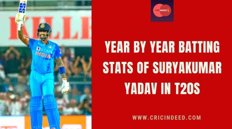 suryakumar yadav yearwise batting stats in t20I
