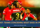 teams conceding most sixes in ipl