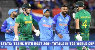 Stats: Teams with Most 200+ Totals in T20 World Cup History