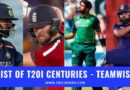 teamwise t20i centuries