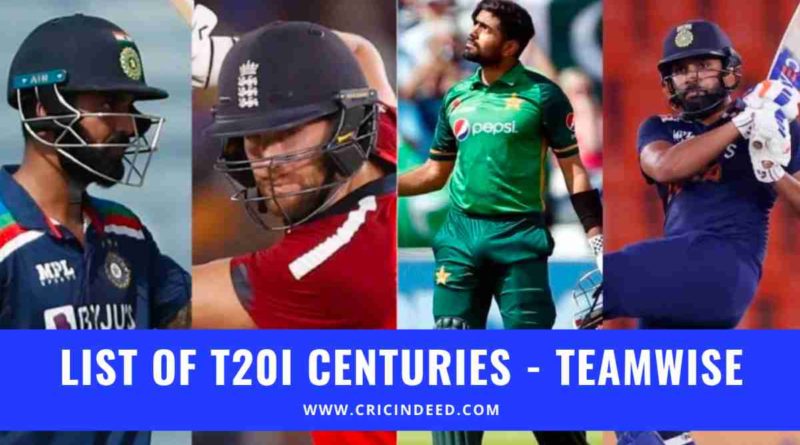 teamwise t20i centuries