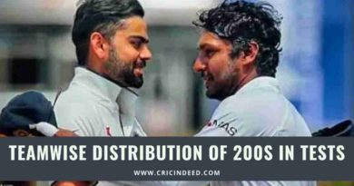 teamwise test double centuries