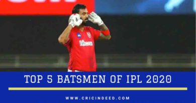 Top batsmen of IPL 2020