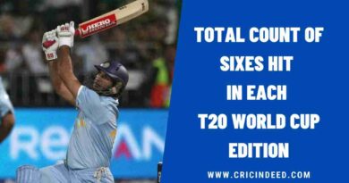 Total Count of Sixes Hit in Each T20 World Cup Edition