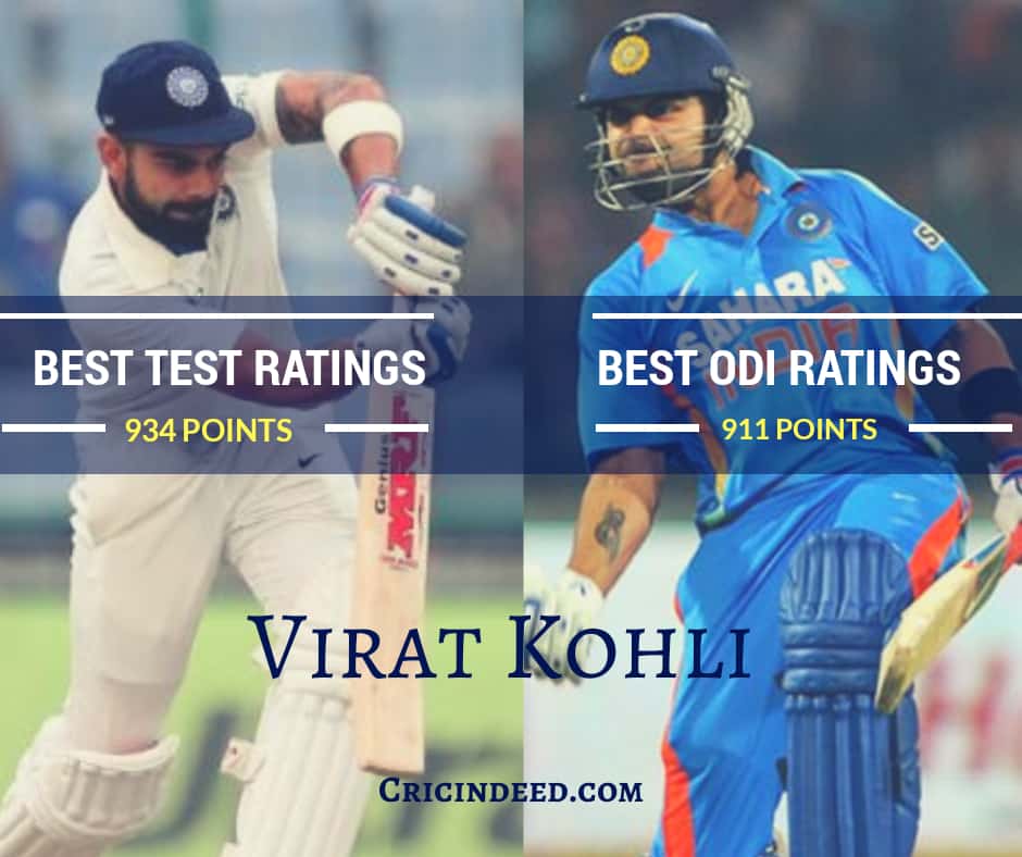 players with 900 rating points in odi and test - Virat Kohli