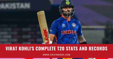virat kohli t20 stats